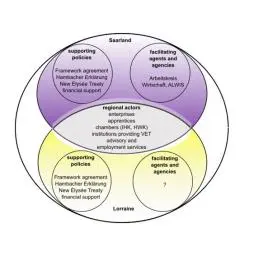 Cross-border vocational education