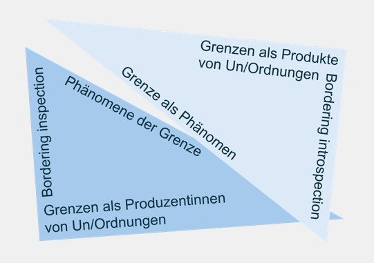Working Paper: Analytisch-methodologische Heuristik