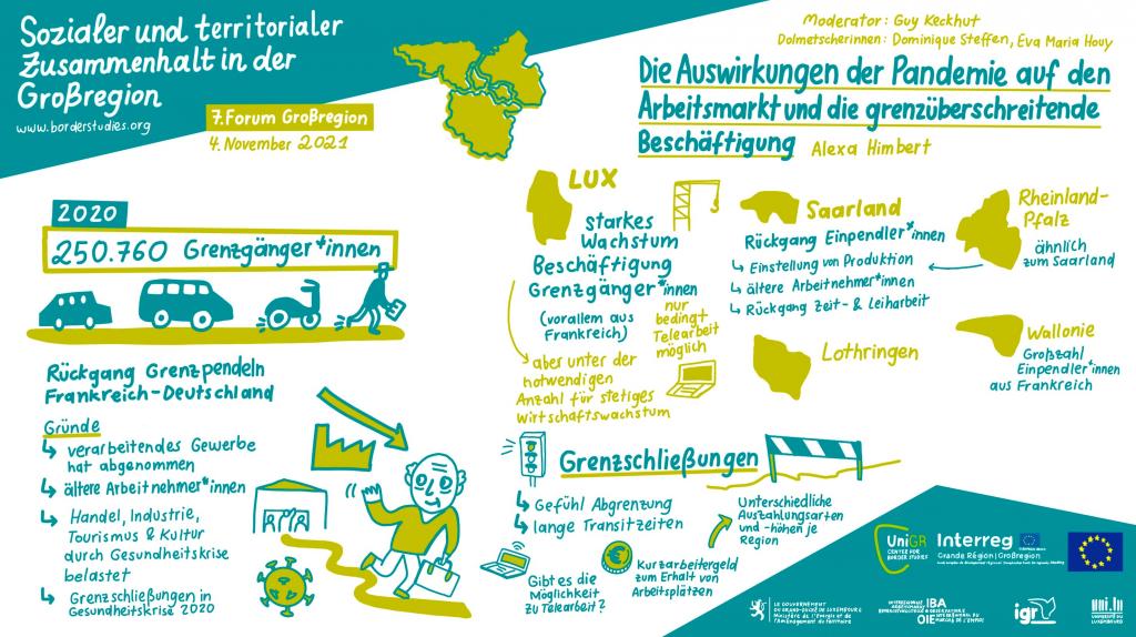 Sozialer Und Territorialer Zusammenhalt In Der Großregion (2021 ...